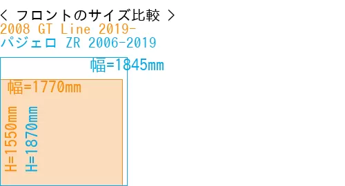 #2008 GT Line 2019- + パジェロ ZR 2006-2019